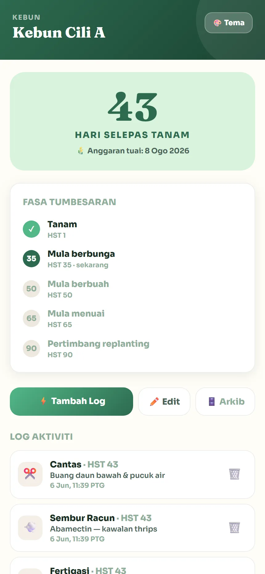 Jejak HST & milestone tanaman